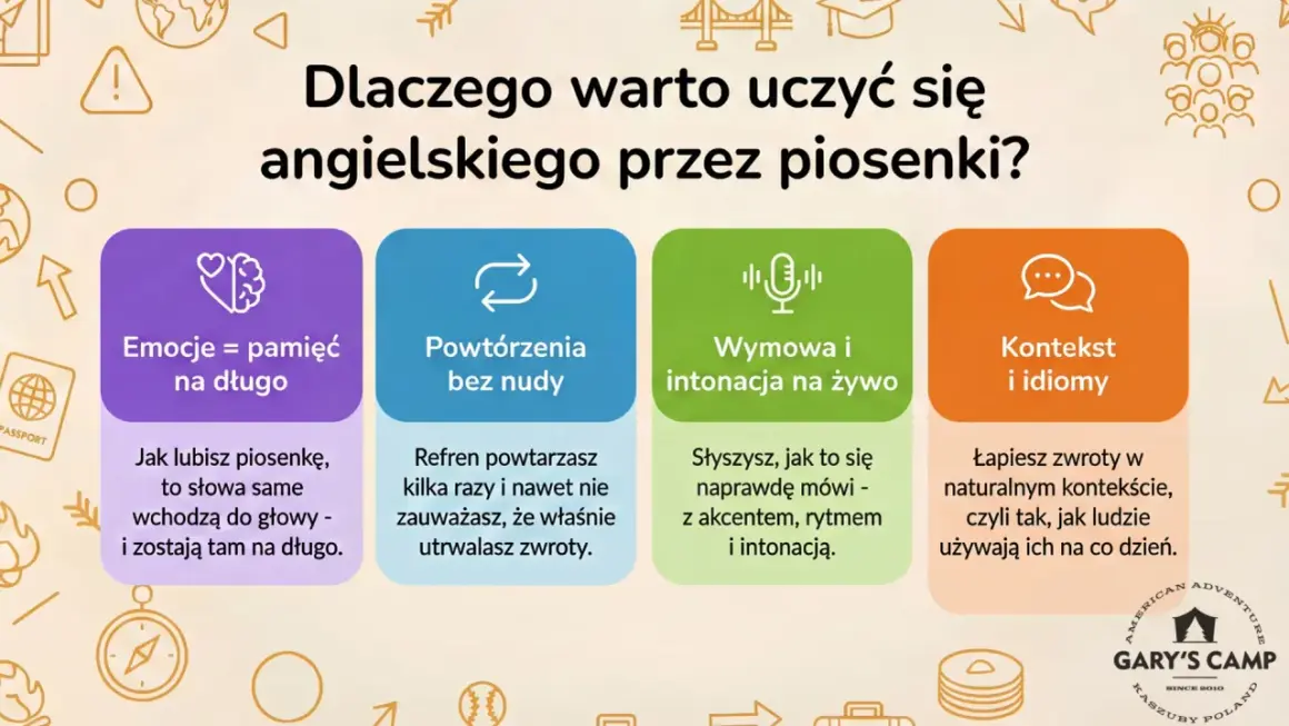 Dlaczego warto uczyć się angielskiego przez piosenki? Emocje, powtórzenia, wymowa i kontekst - wszystko to sprawia, że nauka jest efektywna i przyjemna.