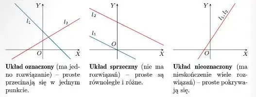 Układ równań: ile ma rozwiązań i jak je określić w prosty sposób