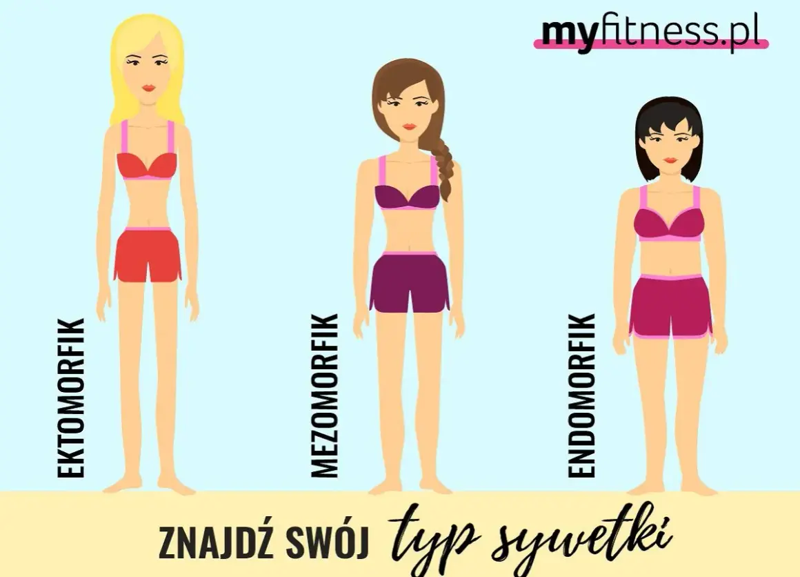 Trzy typy sylwetki: ektomorfik, mezomorfik, endomorfik. Znajdź swój typ!