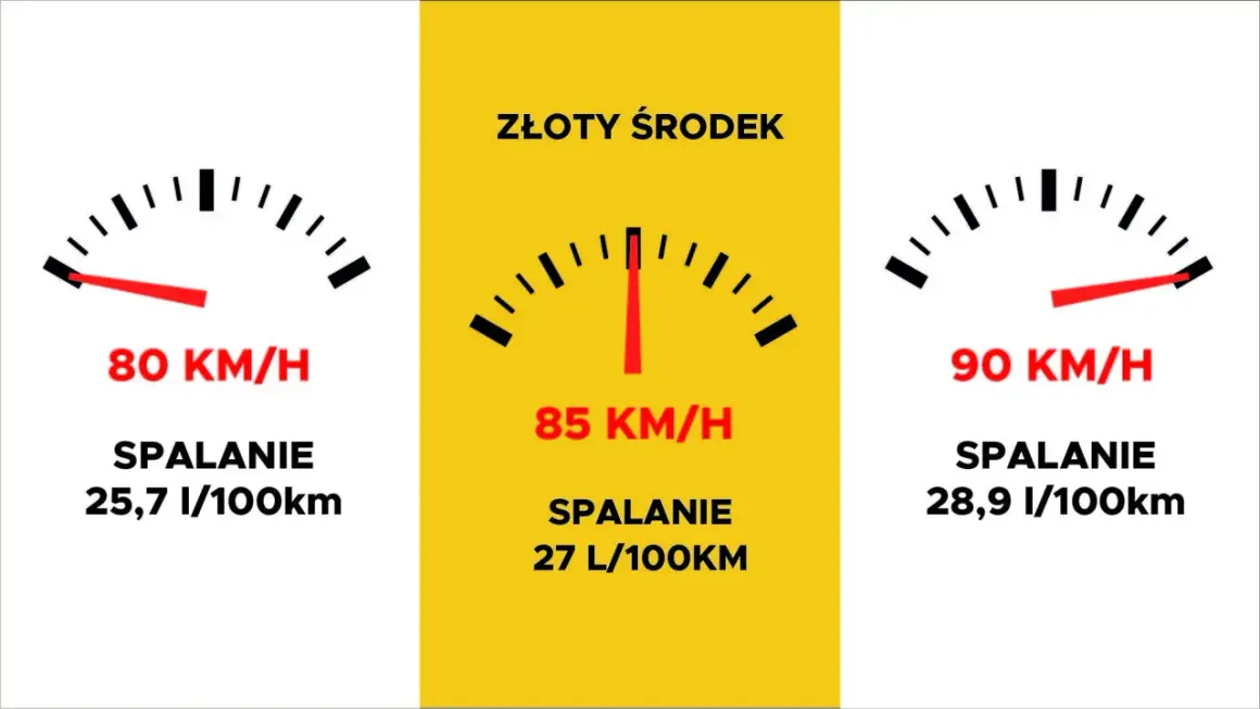 Spalanie auta: 10 zasad, by realnie obniżyć koszty paliwa