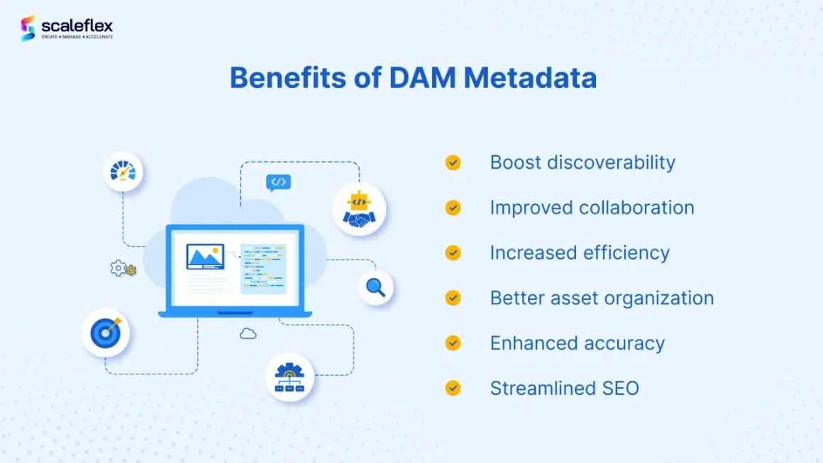 Benefits of DAM Metadata: Boost discoverability, improve collaboration, and streamline SEO. This graphic illustrates how rich metadata enhances digital asset management.