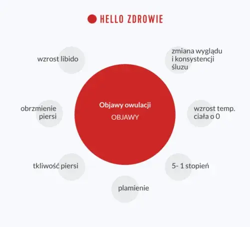 Nietypowe objawy owulacji: Czy Twoje ciało wysyła te sygnały?