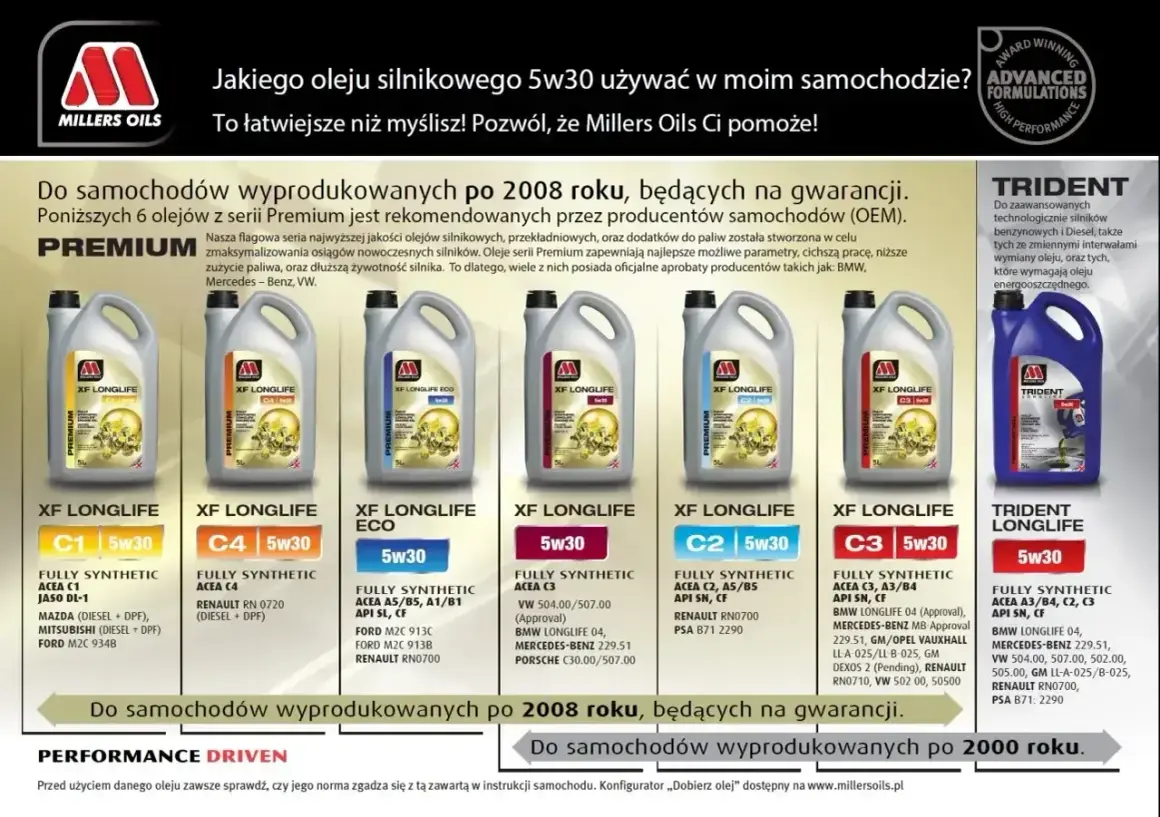 Olej Millers Oils XF LONGLIFE C2 5w30 i C3 5w30 to w pełni syntetyczne oleje do nowoczesnych silników.