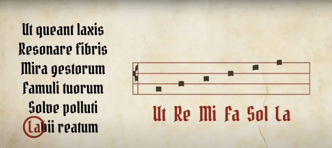 Note musicali su pentagramma, con testo latino e nomi delle note Ut, Re, Mi, Fa, Sol, La.