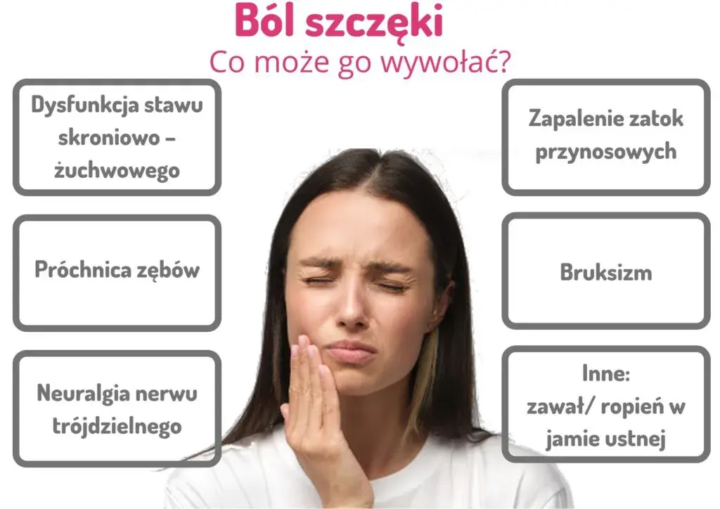 Ból stawu skroniowo-żuchwowego: do jakiego lekarza się udać?