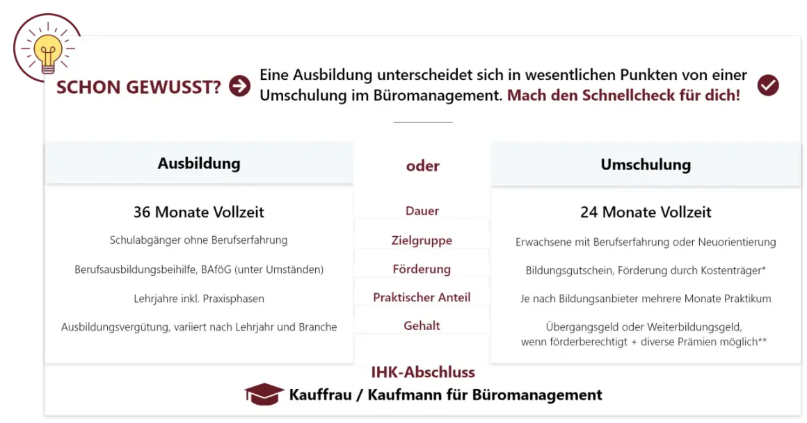 Vergleich von Ausbildung und Büromanagement-Umschulung: Dauer, Zielgruppe, Förderung. Ideal für deine berufliche Neuorientierung!