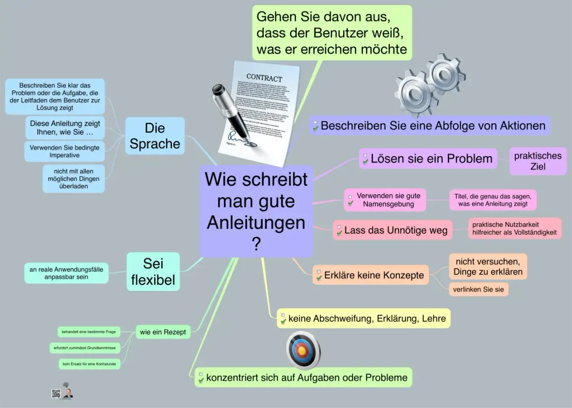 Mindmap mit dem Titel "Wie schreibt man gute Anleitungen?", mit Gears und einem Vertrag.