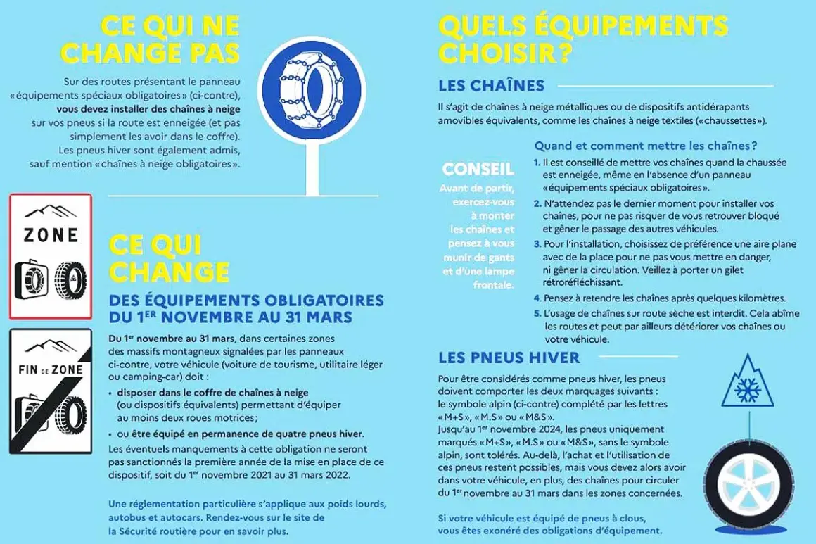Panneau signalant une zone où les chaînes à neige sont obligatoires sur les pneus en hiver.