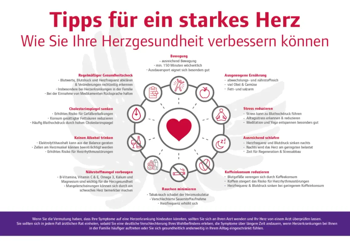 Herzgesundheit: Tipps für ein starkes Herz. Eine Übersicht zeigt, wie Bewegung, Ernährung und Schlaf die Herzfrequenz beeinflussen. Die cardio erholung werte tabelle ist hier nicht direkt abgebildet.