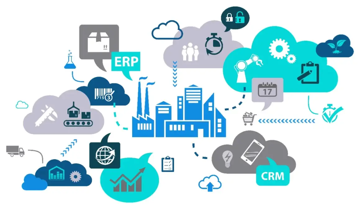 Grafika ilustruje optymalizację procesów produkcyjnych, łącząc fabrykę z chmurą technologiczną, ERP, CRM i analizą danych.
