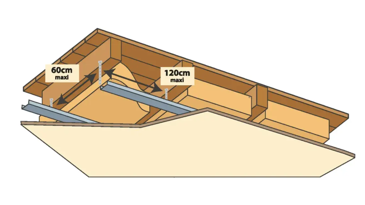 Illustration montrant la distance entre les rails pour un plafond en placo. La distance maximale est de 60 cm ou 120 cm selon l'application.