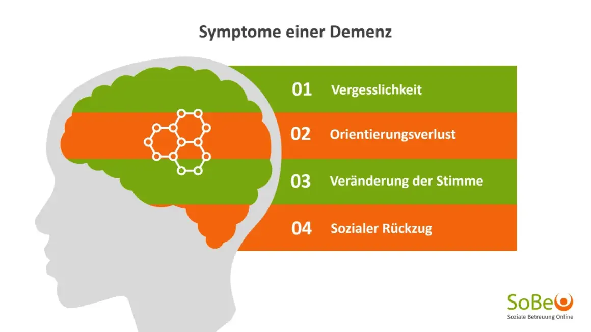 Gehirnsilhouette mit Symptomen wie Vergesslichkeit und Orientierungsverlust, die auf herausforderndes Verhalten bei Demenz hinweisen.