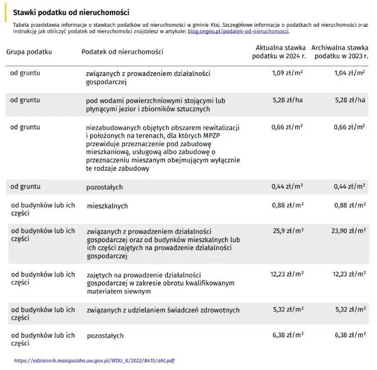 Ile wynosi podatek od budynku gospodarczego i jak go obliczyć?