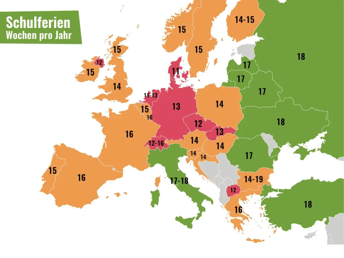 Karte zeigt Schulferien in Wochen pro Jahr in Europa. Länder wie Deutschland haben 13 Wochen, während Osteuropa bis zu 18 Wochen hat.