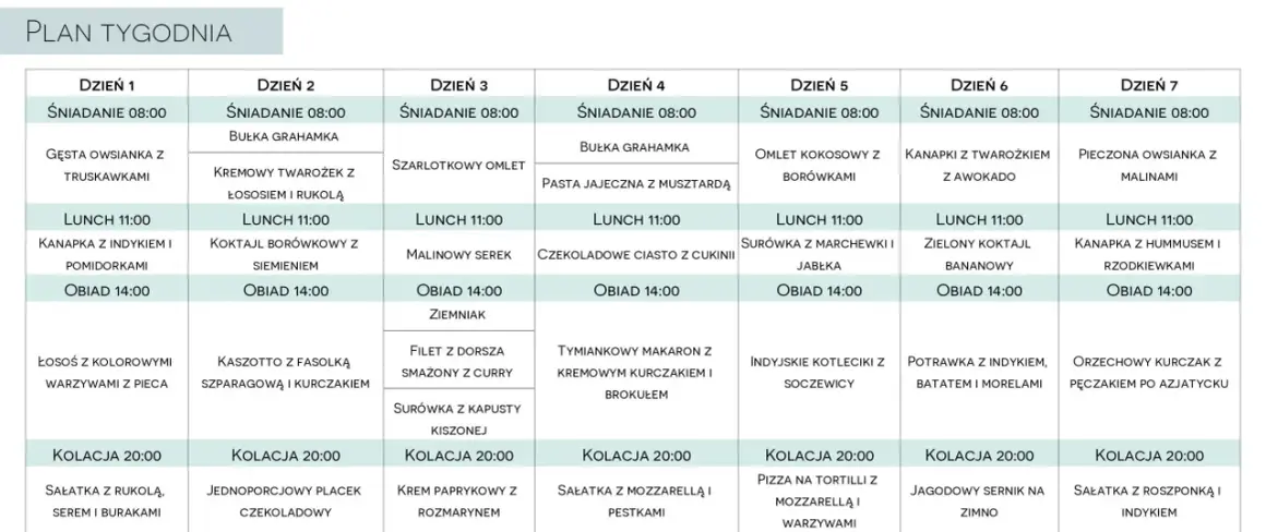 Tygodniowy plan posiłków, idealny dla diety 1500 kcal. Zawiera propozycje śniadań, lunchów i obiadów na każdy dzień.