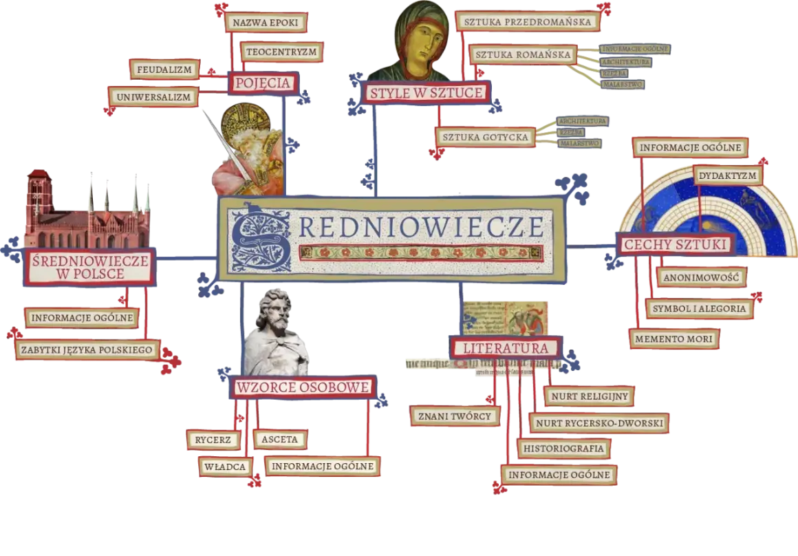Jakie ideały propagowała epoka średniowiecza i ich wpływ na kulturę