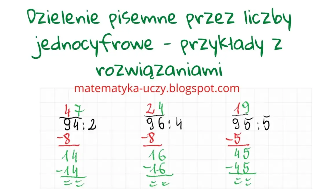 Pisemne dzielenie przez liczby jednocyfrowe - przykłady z rozwiązaniami. 94:2=47, 96:4=24, 95:5=19.