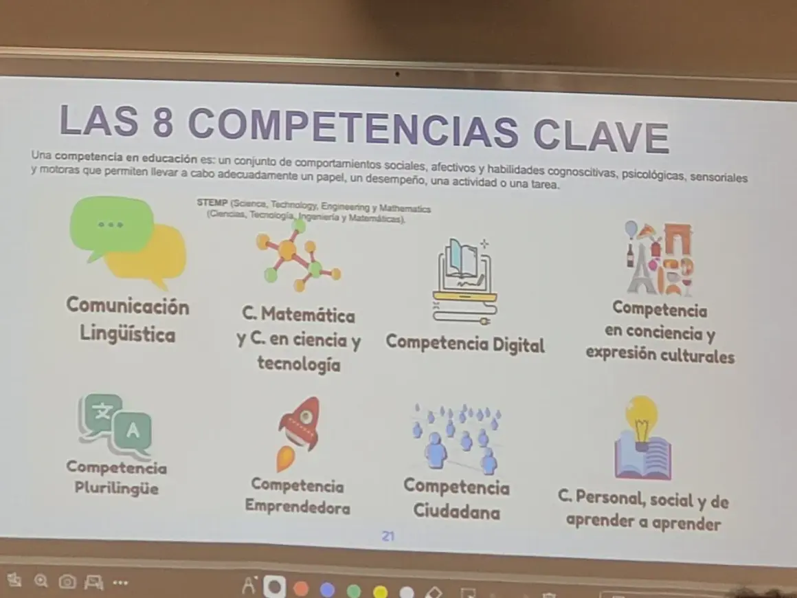 Las 8 competencias clave: comunicación, matemática, digital, cultural, plurilingüe, emprendedora, ciudadana y personal. Cada competencia CPSAA es esencial para el desarrollo integral.