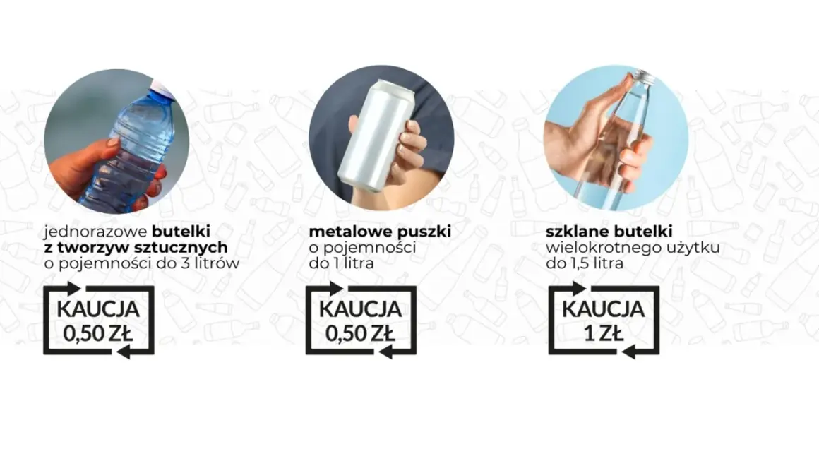 Kaucja za butelkę po piwie: 0,50 zł za plastikowe i metalowe, 1 zł za szklane wielokrotnego użytku.