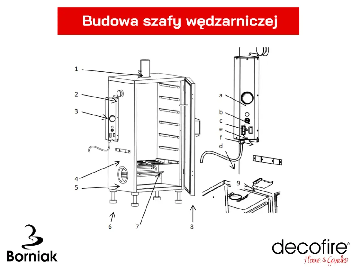 Schemat budowy wędzarni elektrycznej. Widoczne elementy konstrukcji, panel sterowania i akcesoria.