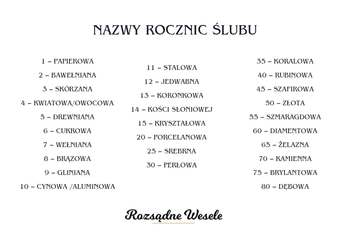 Lista nazw rocznic ślubu: 14 rocznica ślubu to kość słoniowa. Od papierowej do dębowej.