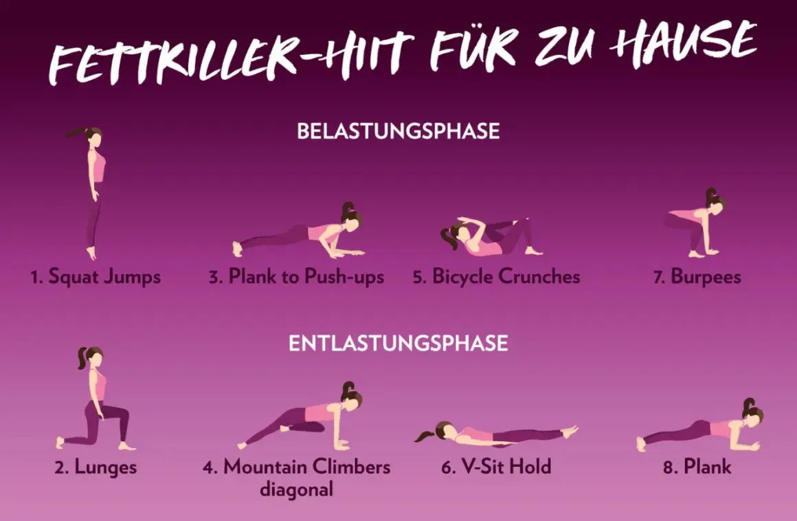 HIIT Cardio-Übungen für zu Hause: Squat Jumps, Lunges, Plank to Push-ups, Mountain Climbers, Bicycle Crunches, V-Sit Hold, Burpees, Plank.