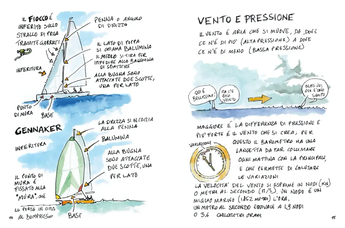 Disegno di una barca a vela con bambini, illustra le parti della vela e il vento.