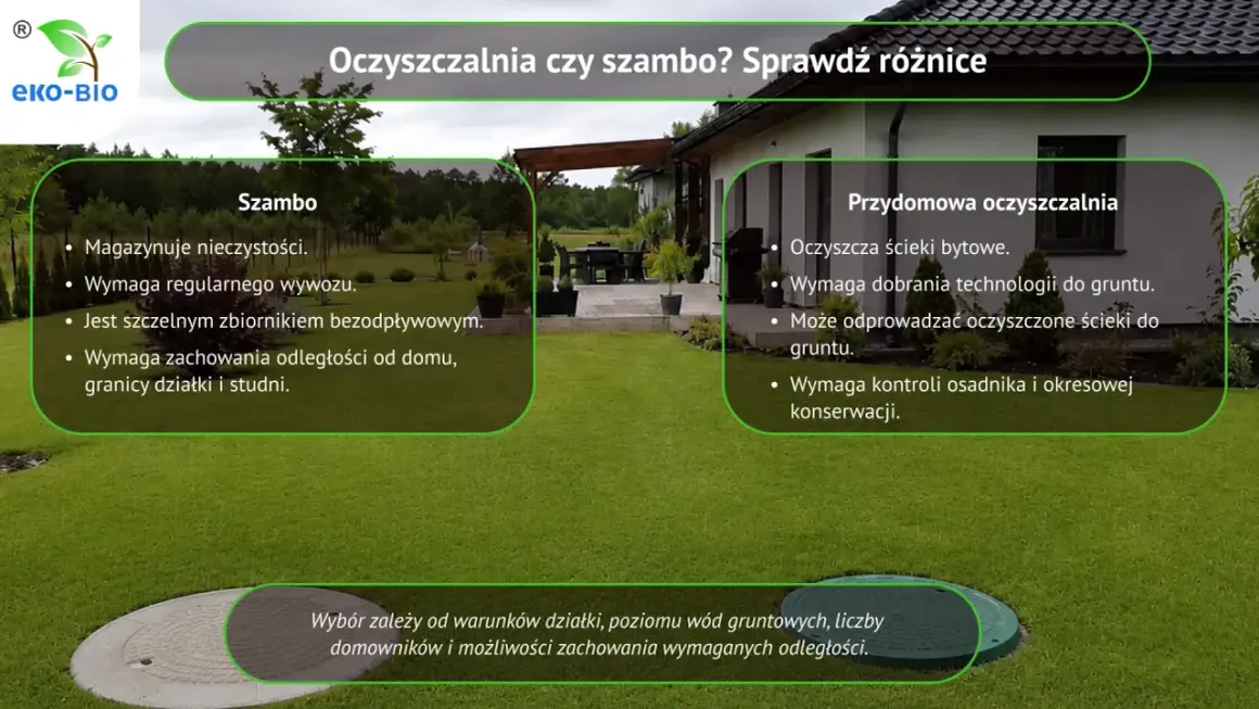 Porównanie szamba i przydomowej oczyszczalni ścieków. Wybór zależy od warunków działki i potrzeb domowników.