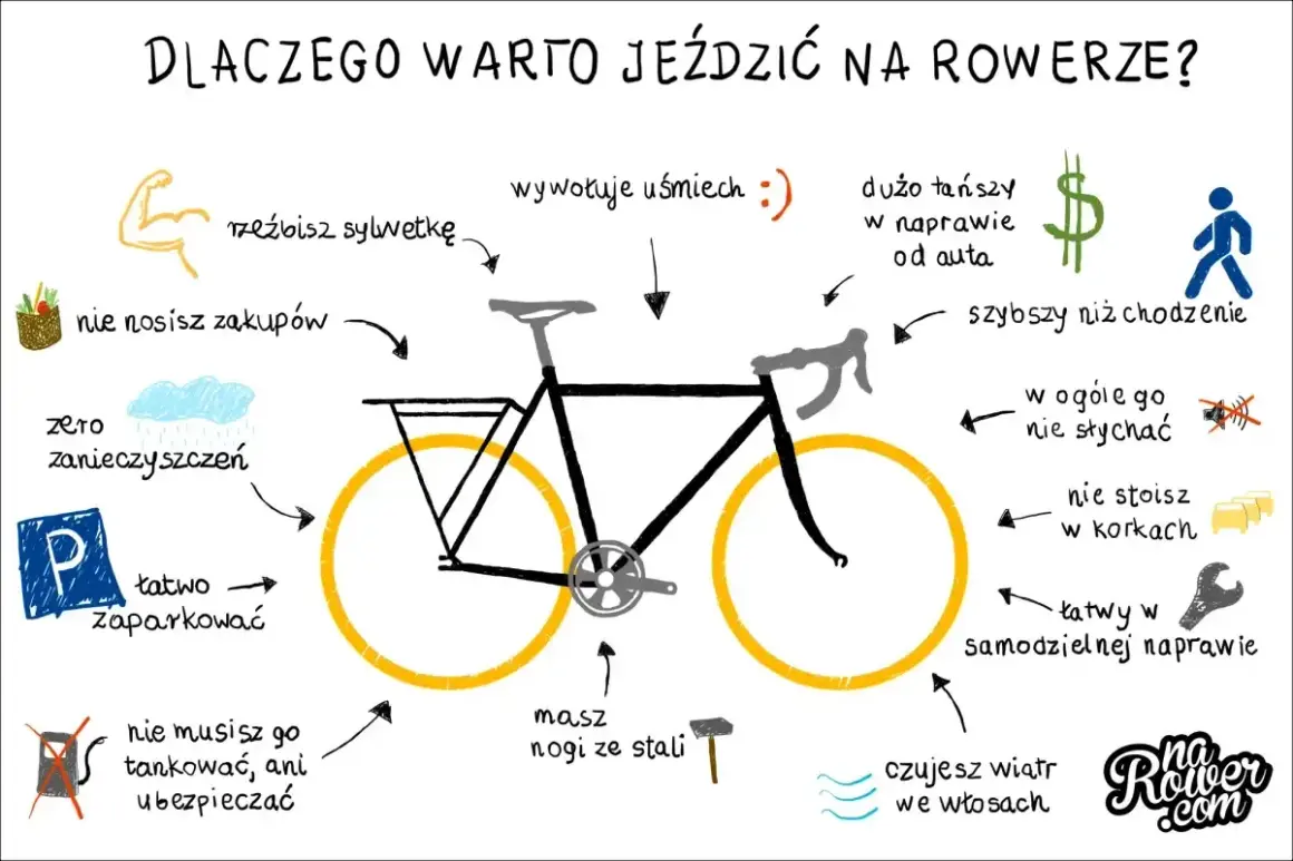 Rowerowa metamorfoza: rzeźbisz sylwetkę, oszczędzasz, nie stoisz w korkach i czujesz wiatr we włosach.