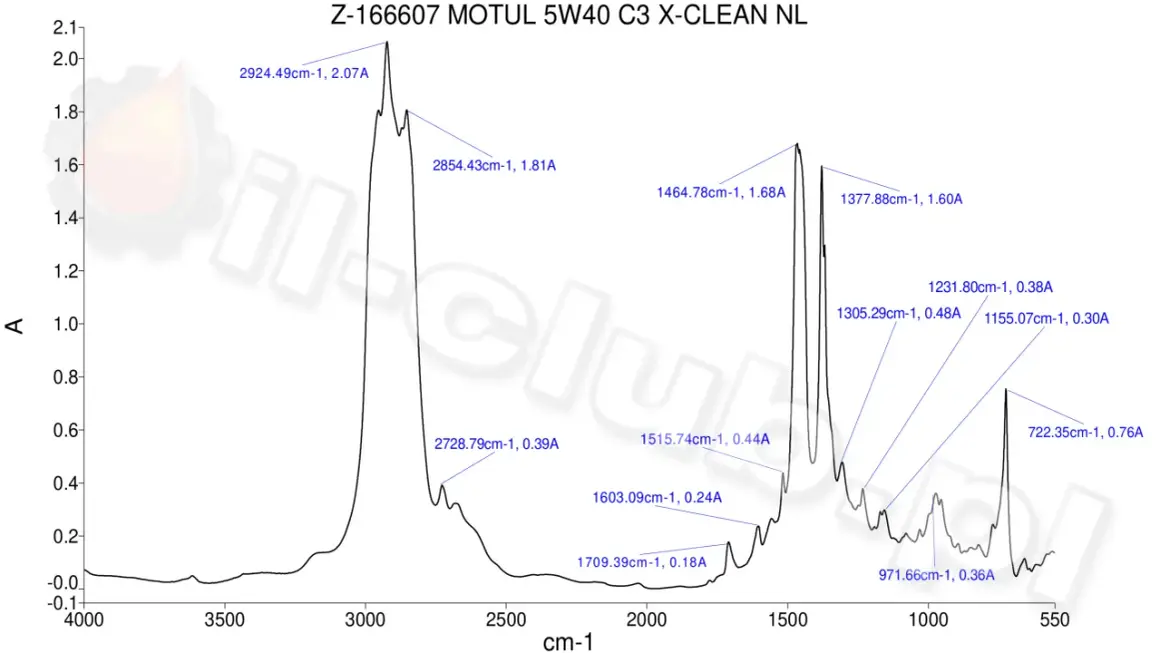 Motul 5W-40: X-cess czy X-clean? Wybierz i uniknij podróbek!