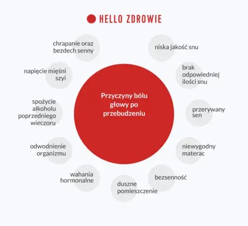 Ból głowy od czego: najczęstsze przyczyny i jak je zrozumieć