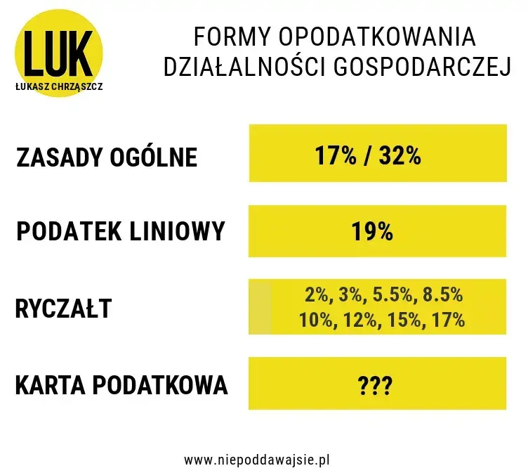 Jakie stawki ryczałtu PKWiU mogą zaskoczyć przedsiębiorców?
