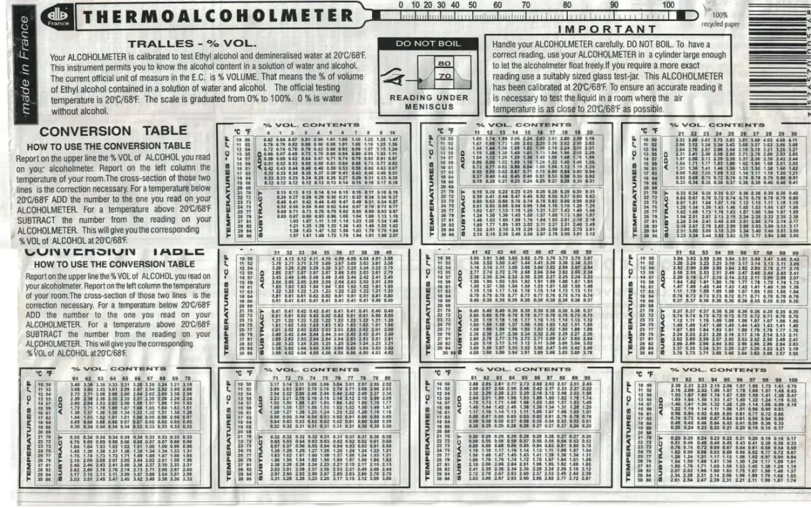 Tabela konwersji pokazuje, jak rozcieńczyć spirytus, uwzględniając temperaturę.