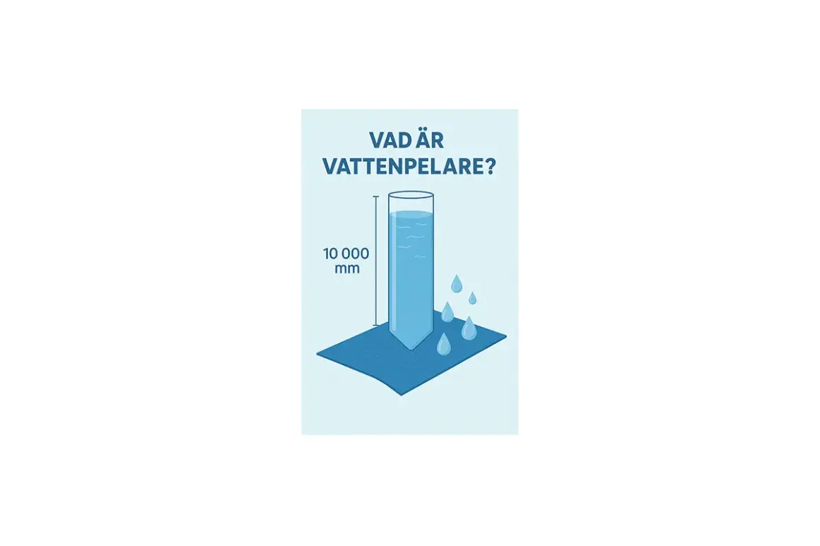 Illustration visar en vattenpelare på 10 000 mm som pressas mot ett tyg. Vatten droppar från tyget, vilket indikerar dess vattentäthet.