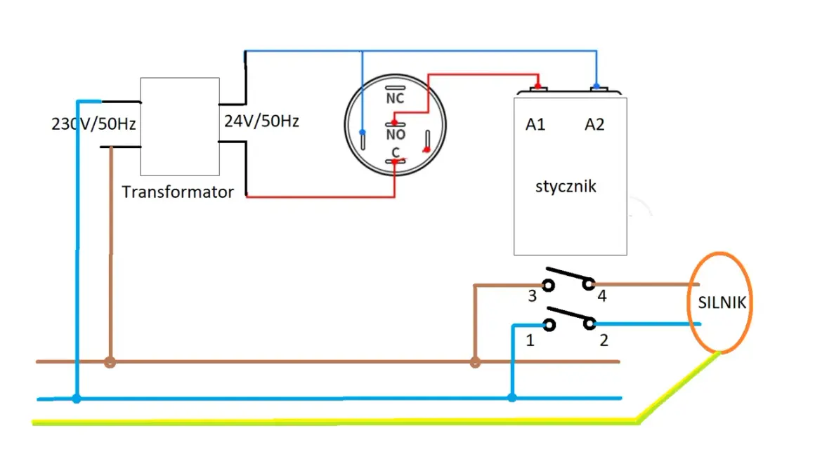 Schemat pokazuje, jak podłączyć stycznik: transformator 230V/50Hz zasila cewkę stycznika 24V/50Hz, która steruje silnikiem przez styki.