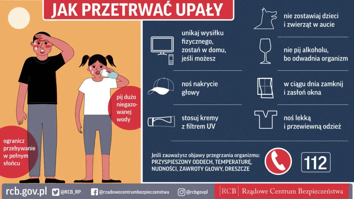 Jak przetrwać upały w Grecji w sierpniu: pij wodę, unikaj słońca, noś nakrycie głowy. Nie zostawiaj dzieci i zwierząt w aucie.