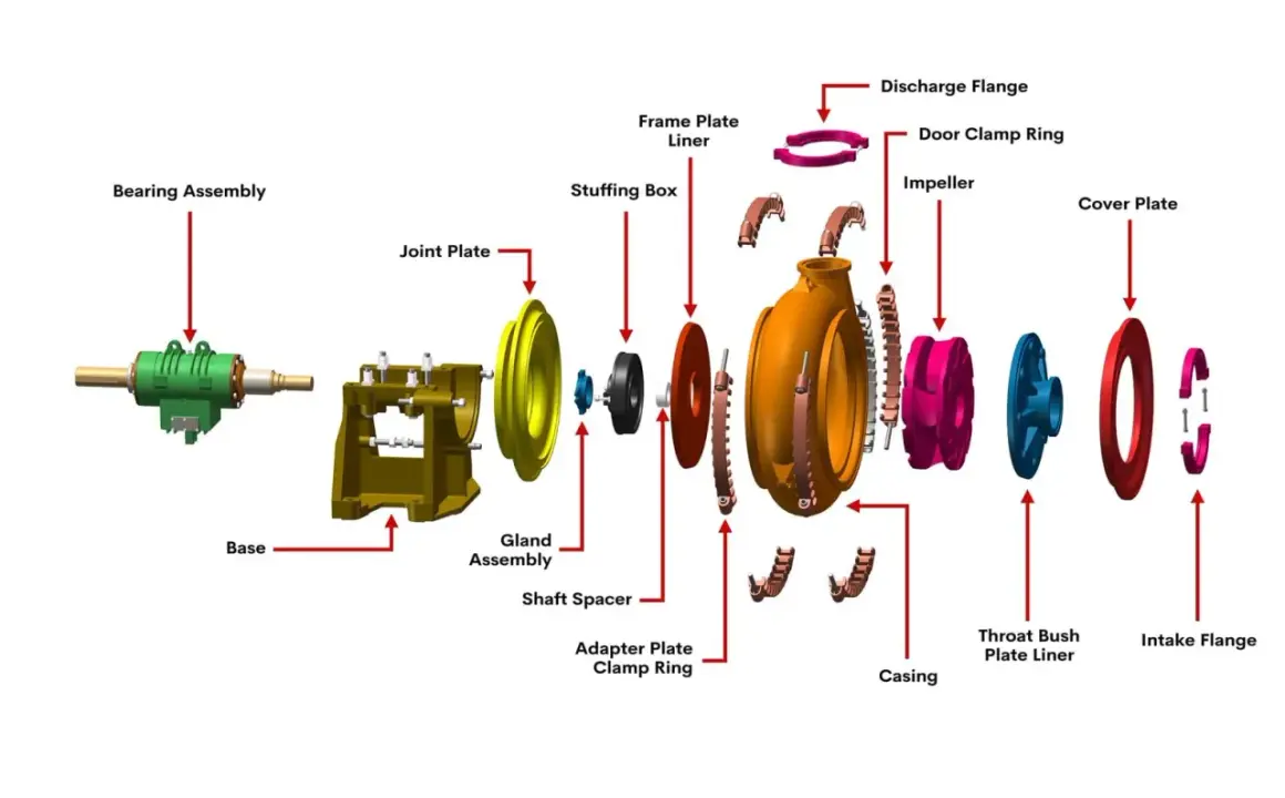Despiece bomba de agua: componentes como rodamiento, carcasa, impulsor y bridas.