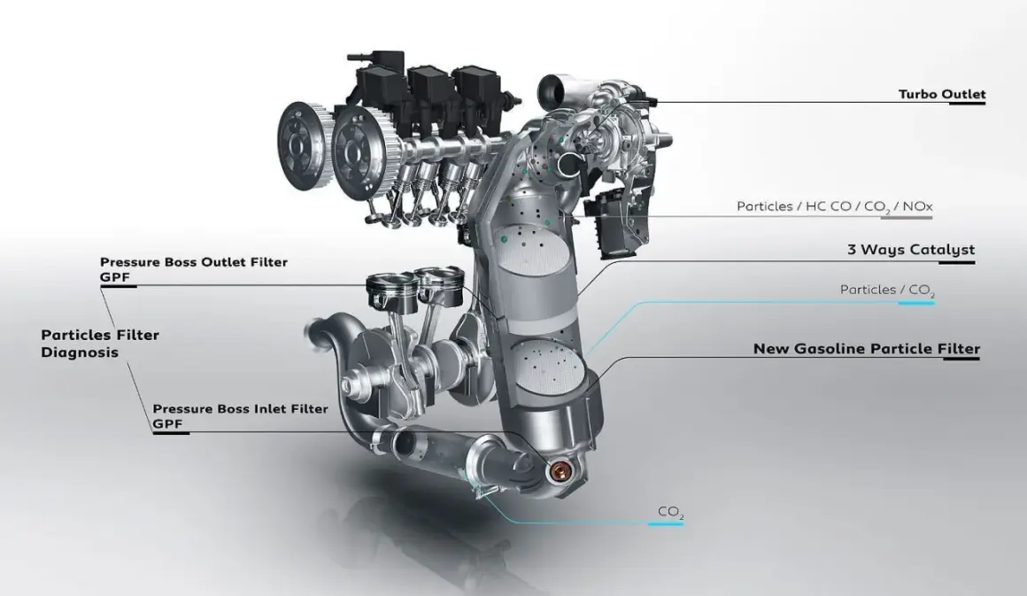 Motor de gasolina con filtro de partículas (GPF). Muestra el sistema de escape, el catalizador de 3 vías y el filtro de partículas de gasolina.