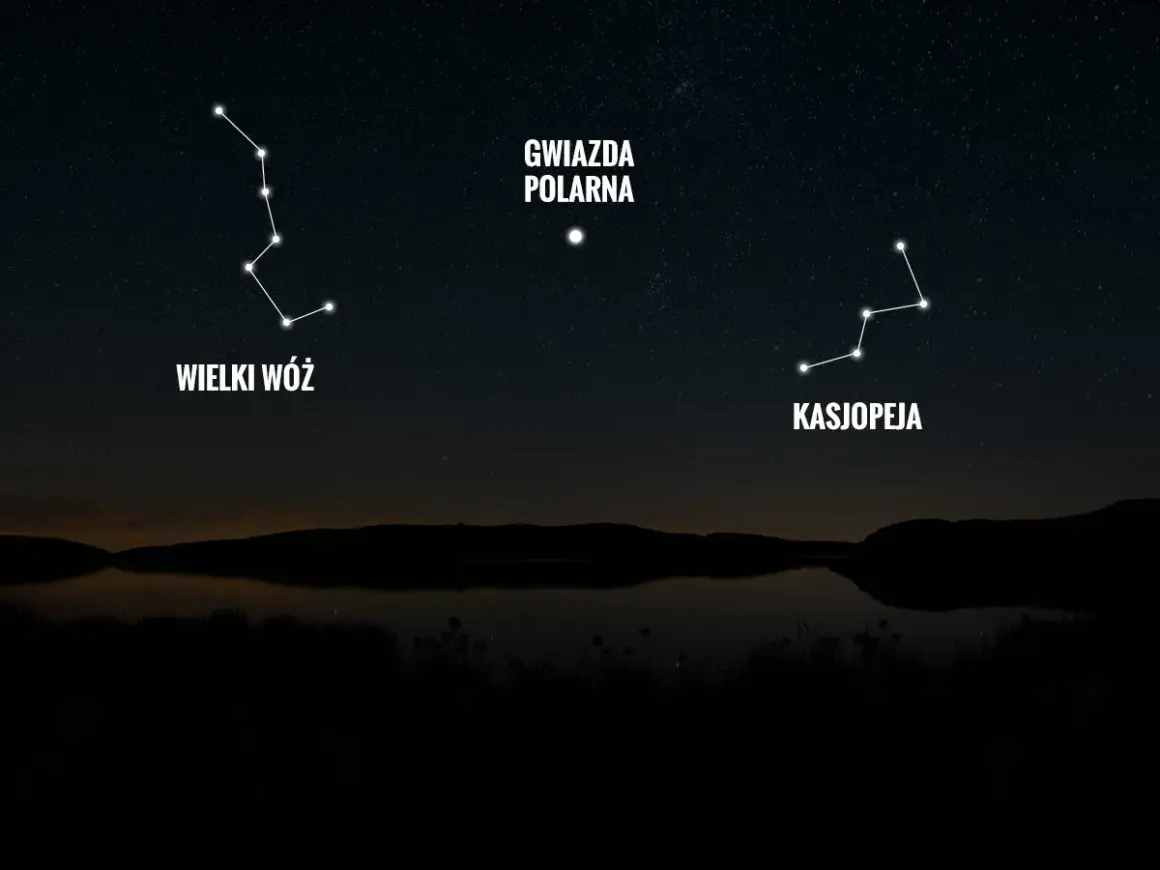 Jak znaleźć Gwiazdę Polarną? Wskazówki z Wielkim Wozem i Kasjopeją na nocnym niebie nad jeziorem.