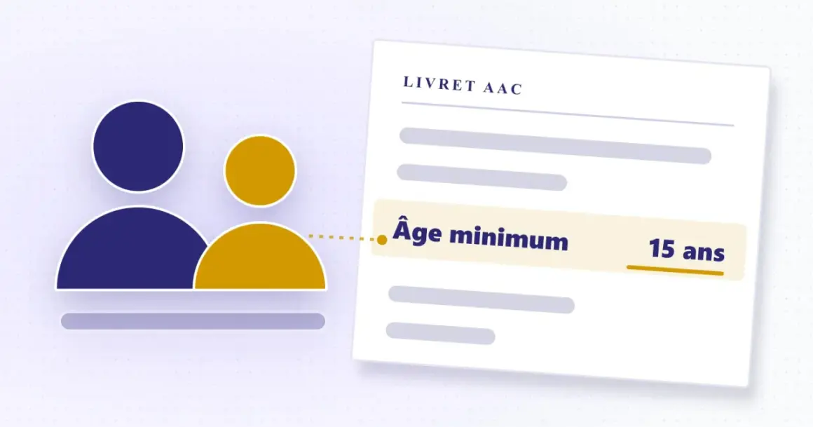 Le livret AAC indique l'âge minimum de 15 ans pour la conduite accompagnée, symbolisé par deux silhouettes.