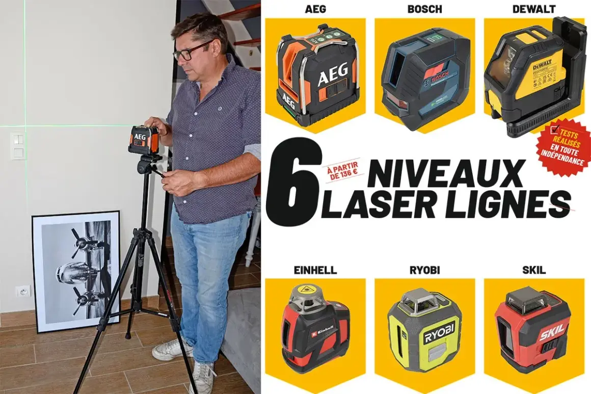 Un homme utilise un niveau laser pour tracer des lignes vertes sur un mur. Le visuel présente plusieurs modèles pour choisir niveau laser : AEG, Bosch, Dewalt, Einhell, Ryobi, Skil.