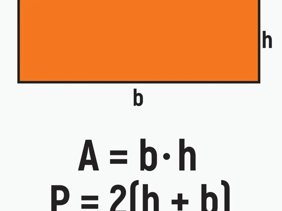 Pomarańczowy prostokąt z oznaczeniami boków "b" i "h" oraz wzorami na pole i obwód.