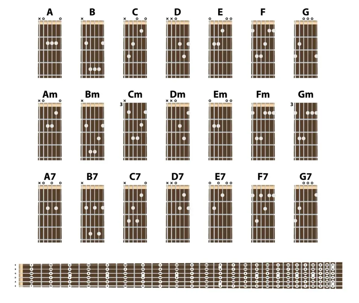 Jak zagrać chwyt G na gitarze - proste kroki dla każdego muzyka