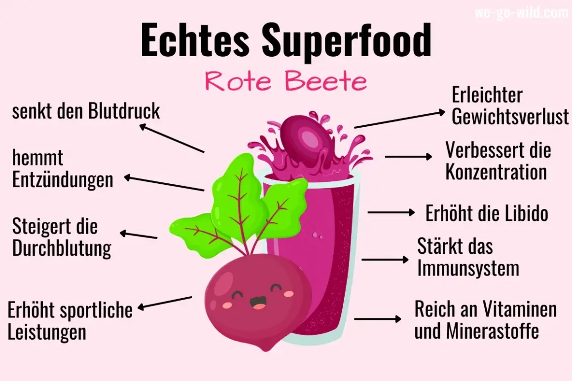 Rote Bete Superfood: Wann rote Beete Saft trinken? Senkt Blutdruck, hemmt Entzündungen, steigert Leistung. Erleichtert Gewichtsverlust, stärkt Immunsystem.