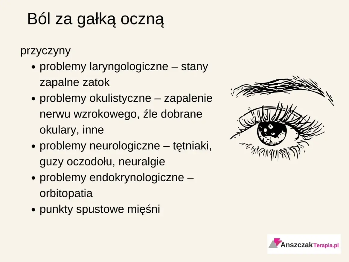 Grafika przedstawia oko z tekstem o przyczynach bólu za gałką oczną.