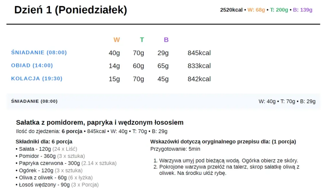 Plan diety 2500 kcal na poniedziałek: śniadanie z łososiem, obiad i kolacja. Szczegółowy jadłospis i składniki.