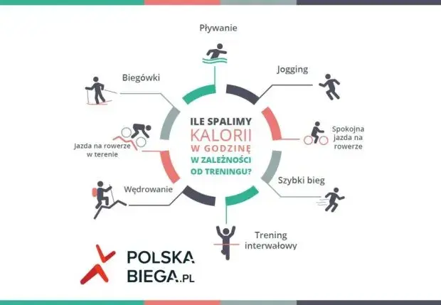 Które cardio spala najwięcej kalorii? Ranking i porady eksperta