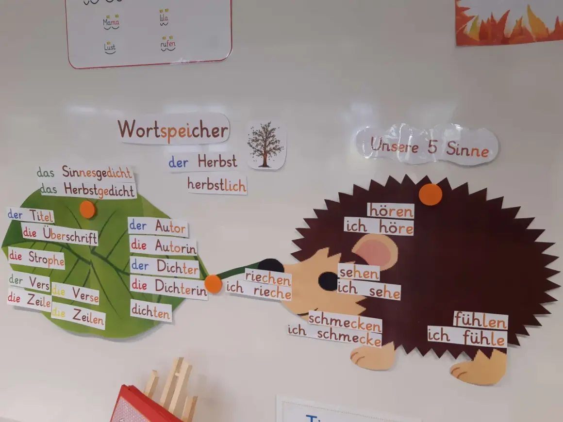 Wortspeicher für ein Herbstgedicht in der Grundschule: Begriffe wie "Herbst", "dichten" und die fünf Sinne werden spielerisch erklärt.
