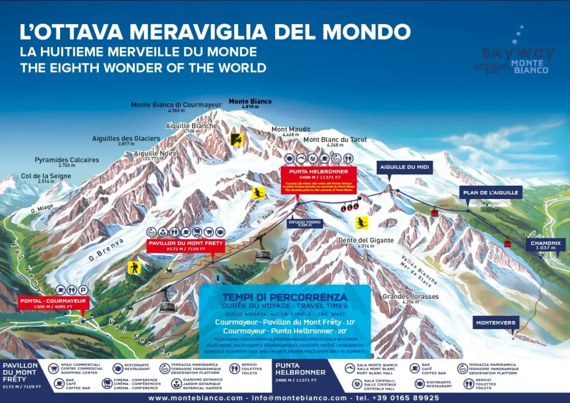 Mapa górskie z widokiem na masyw **Mont Blanc**, z zaznaczonymi szczytami, lodowcami i kolejkami.