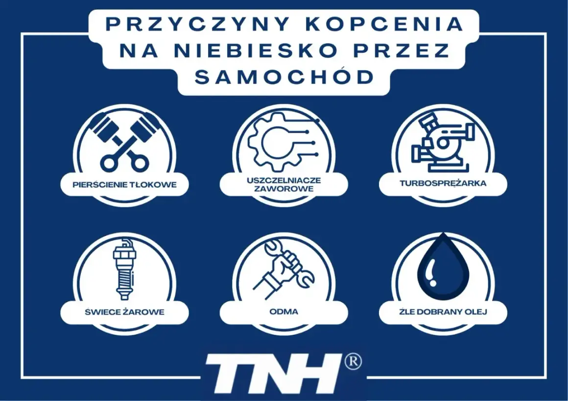 Niebieski dym z rury wydechowej, gdy samochód spala benzynę, może oznaczać problemy z pierścieniami tłokowymi, uszczelniaczami zaworowymi, turbosprężarką, świecami żarowymi, odmą lub złym olejem.